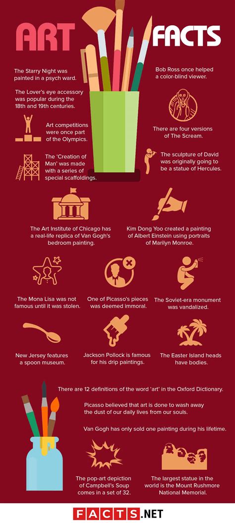 artfacts|interesting facts about art.